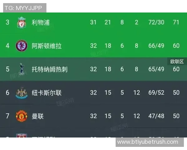 英超分析曼城强势战胜伯恩茅斯西汉姆联遭纽卡逆袭